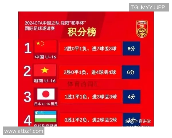 深圳足球队实力强劲荣登全国足球力量排行榜第五位 深圳足球队实力强劲荣登全国足球力量排行榜第五位