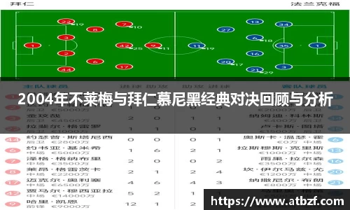 2004年不莱梅与拜仁慕尼黑经典对决回顾与分析