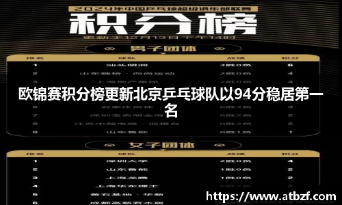 欧锦赛积分榜更新北京乒乓球队以94分稳居第一名